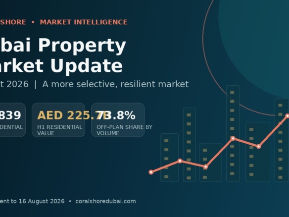 Dubai Property Market Update — August 2026: Sales, Off-Plan Trends and Buyer Outlook